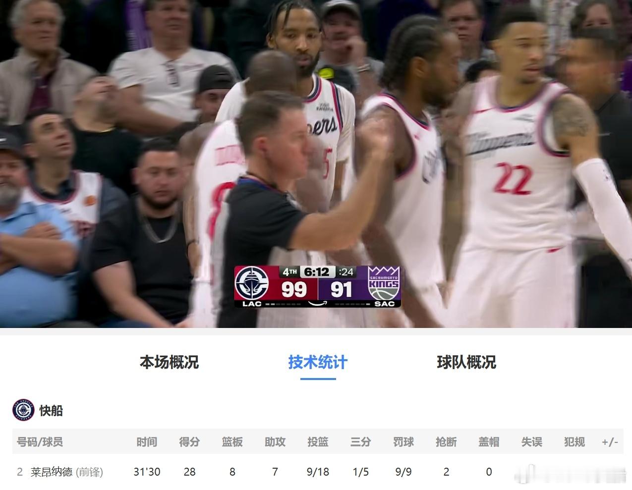 登不在，但小卡化身登卡！！！！！！ 28+8+7！ 