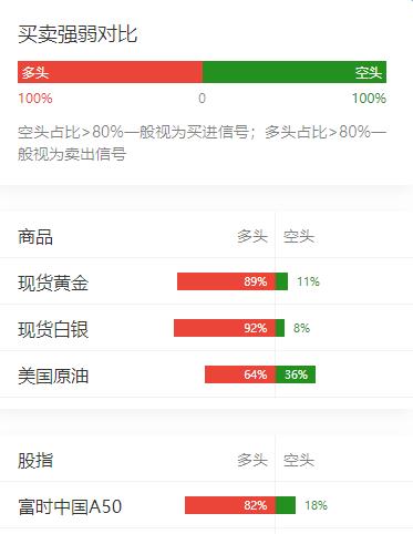 以色列与伊朗互发导弹，
中东局势恐再度升级，
美、布两油日内大涨、
黄金一度向下