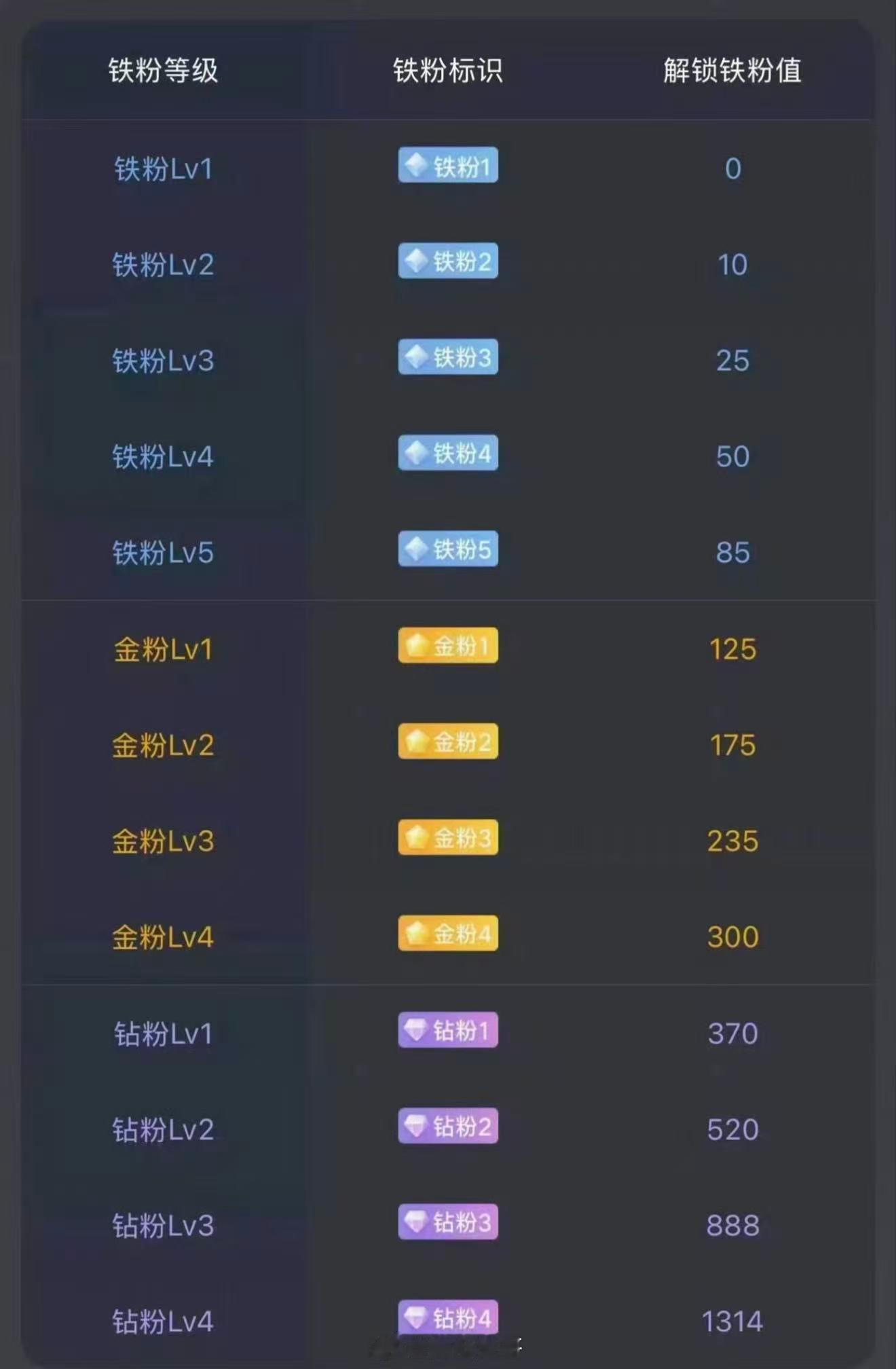 大家早安！周末愉快，今天不开盘。后续准备建个激进金粉群了！在线的抓紧打卡养金粉啦