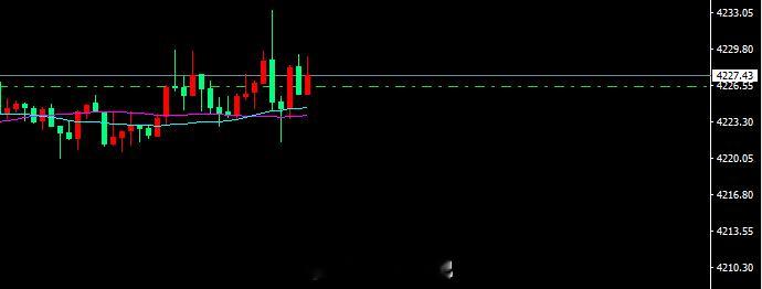 直播单，动静实在太小，可以提前出来好好过周末现货黄金黄金