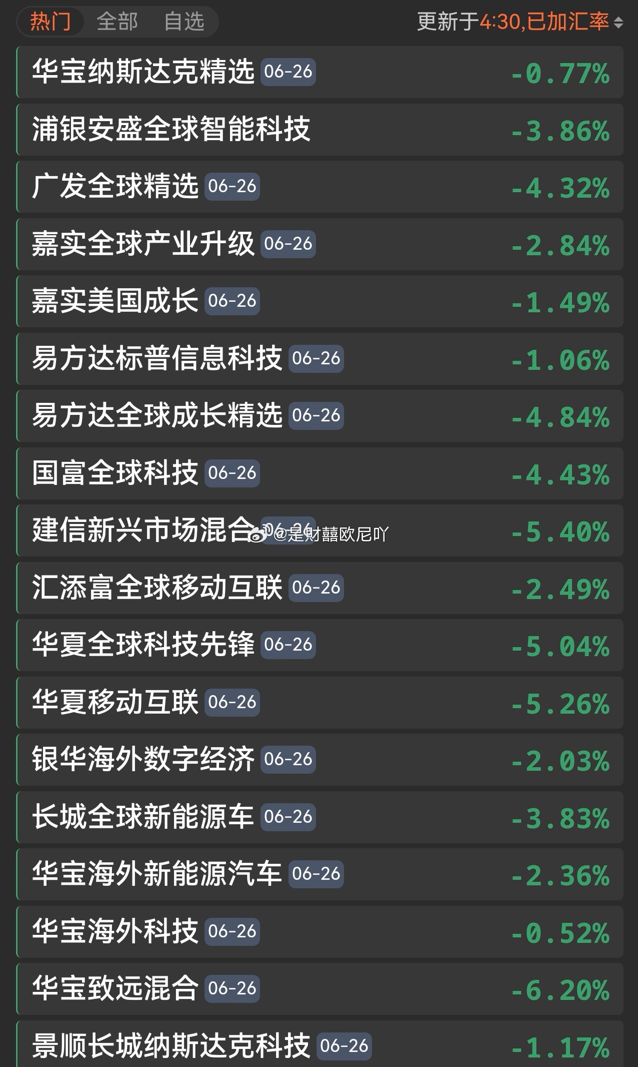 分享图片 