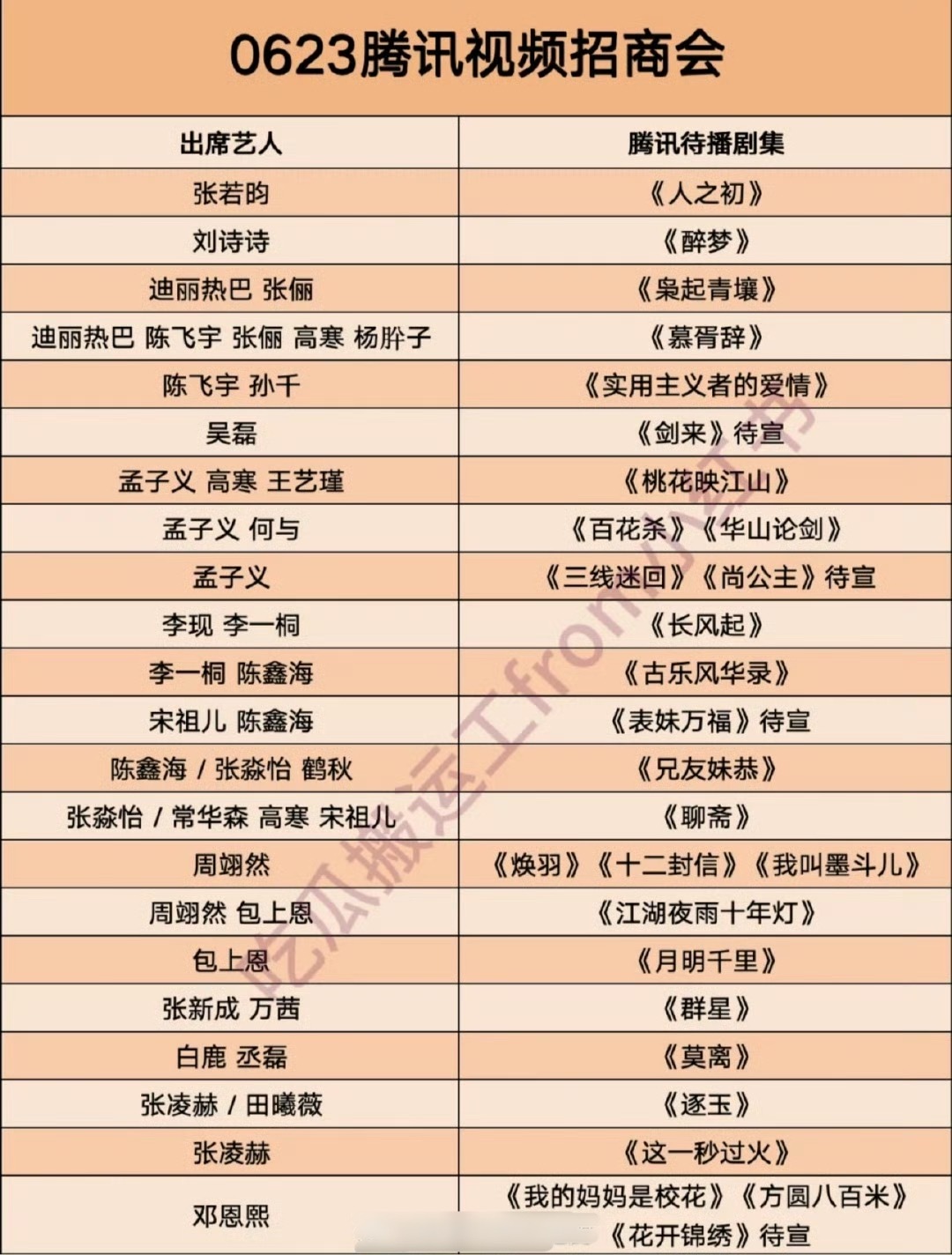 【看点】6.23腾讯招商会热巴《枭起青壤》《慕胥辞》吴磊《剑来》孟子义《桃花映江