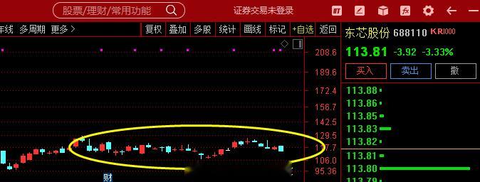 【机构调研】关注    $东芯股份 sh688110$ ： 东芯股份(68811