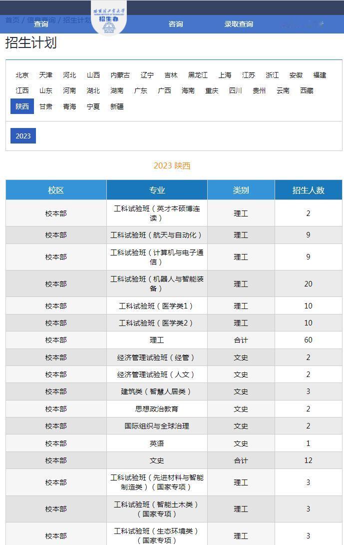 哈尔滨工业大学三校区在陕西省的招录情况，这里个人就不分析了，大家看看和网传的有啥