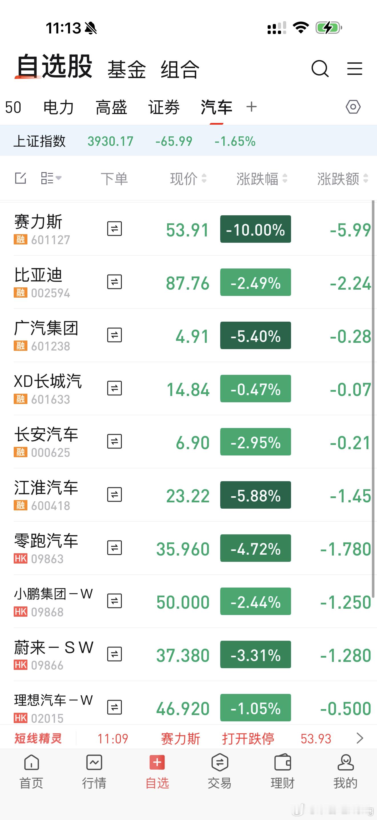赛力斯跌停了？非常不可思议！汽车股票里面就小米是红的！ 