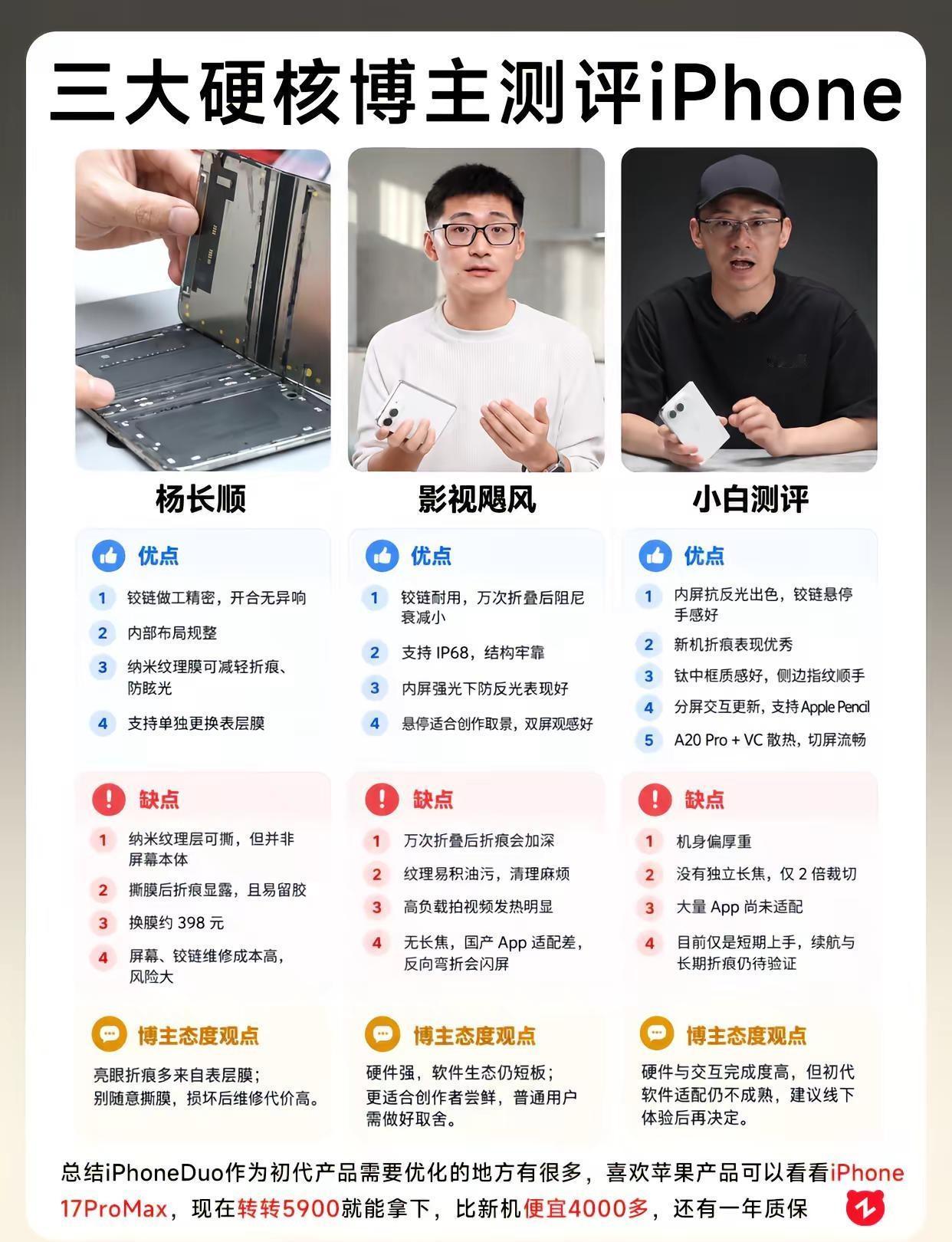三大硬核博主测评iPhoneDuo.杨长顺、影视飓风、小白测评观点有什么不同，初