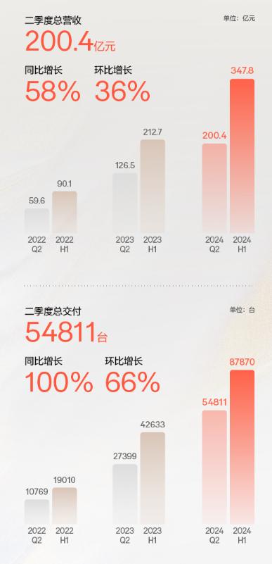 大家心中目前中国豪华品牌有哪些，我先说一点：极氪、红旗、蔚来...
其中稳坐25