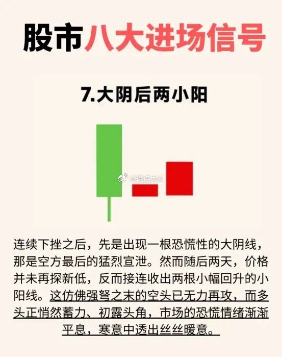 K线中的“买入令”，你掌握了几种？会买的是徒弟，会卖的是师傅，还不知道这几种形态