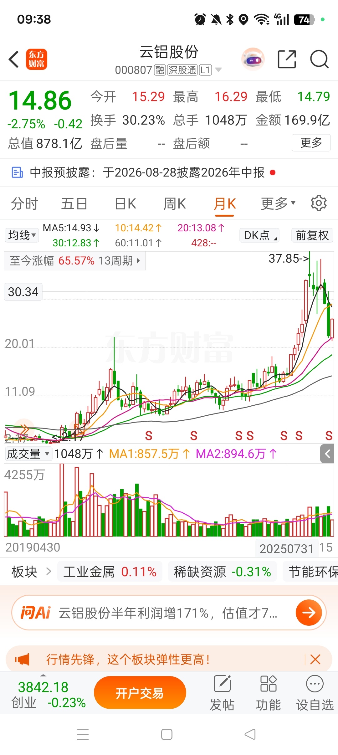 越跌越克制，越不涨越怀疑。去年 7 月份，在云铝已发布半年报预增预告公告的情况下