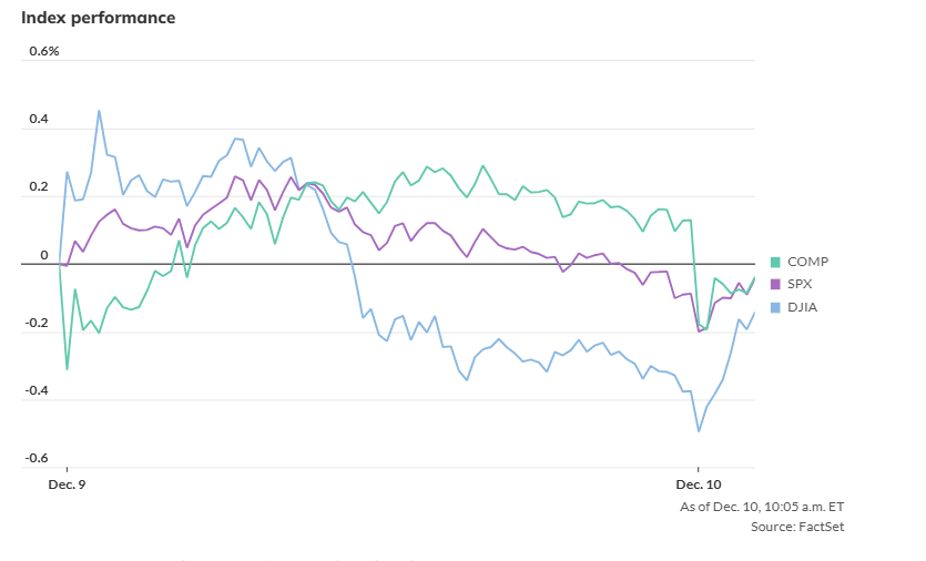 派杰公司预测标普500指数在明年年末将达到7150点，但投资者不应指望这段旅程会