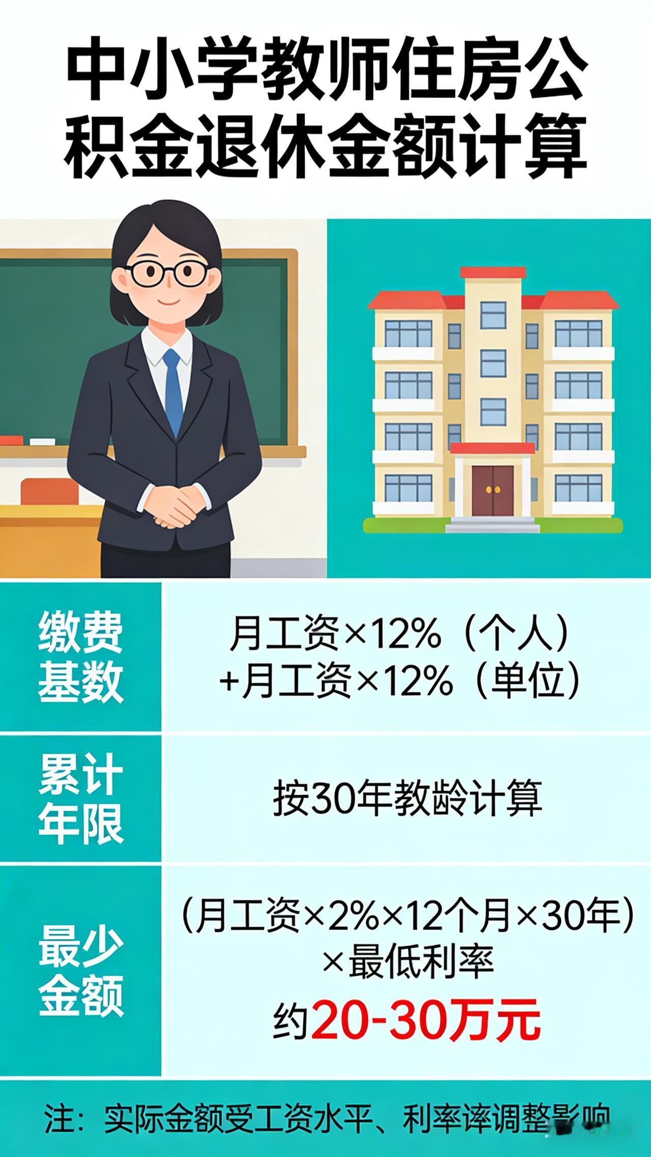 中小学教师住房公积金，如果一直没用，到退休时最少能拿多少？
一、核心结论（一直没