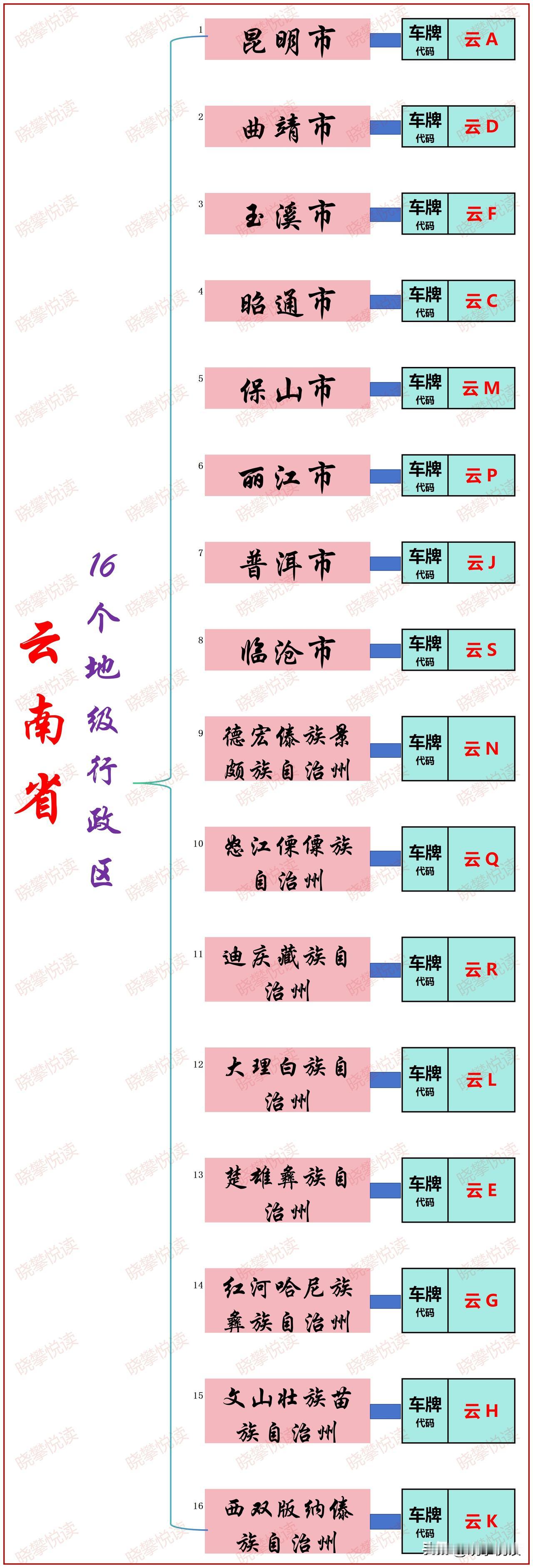 云南省，简称“云”或“滇”，省会昆明，东部与贵州、广西为邻，北部与四川相连，西北