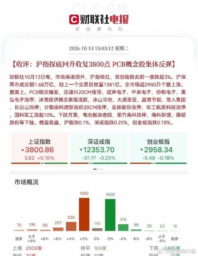 接下来估计稳了…                   国家队又抄底了，A股短期基