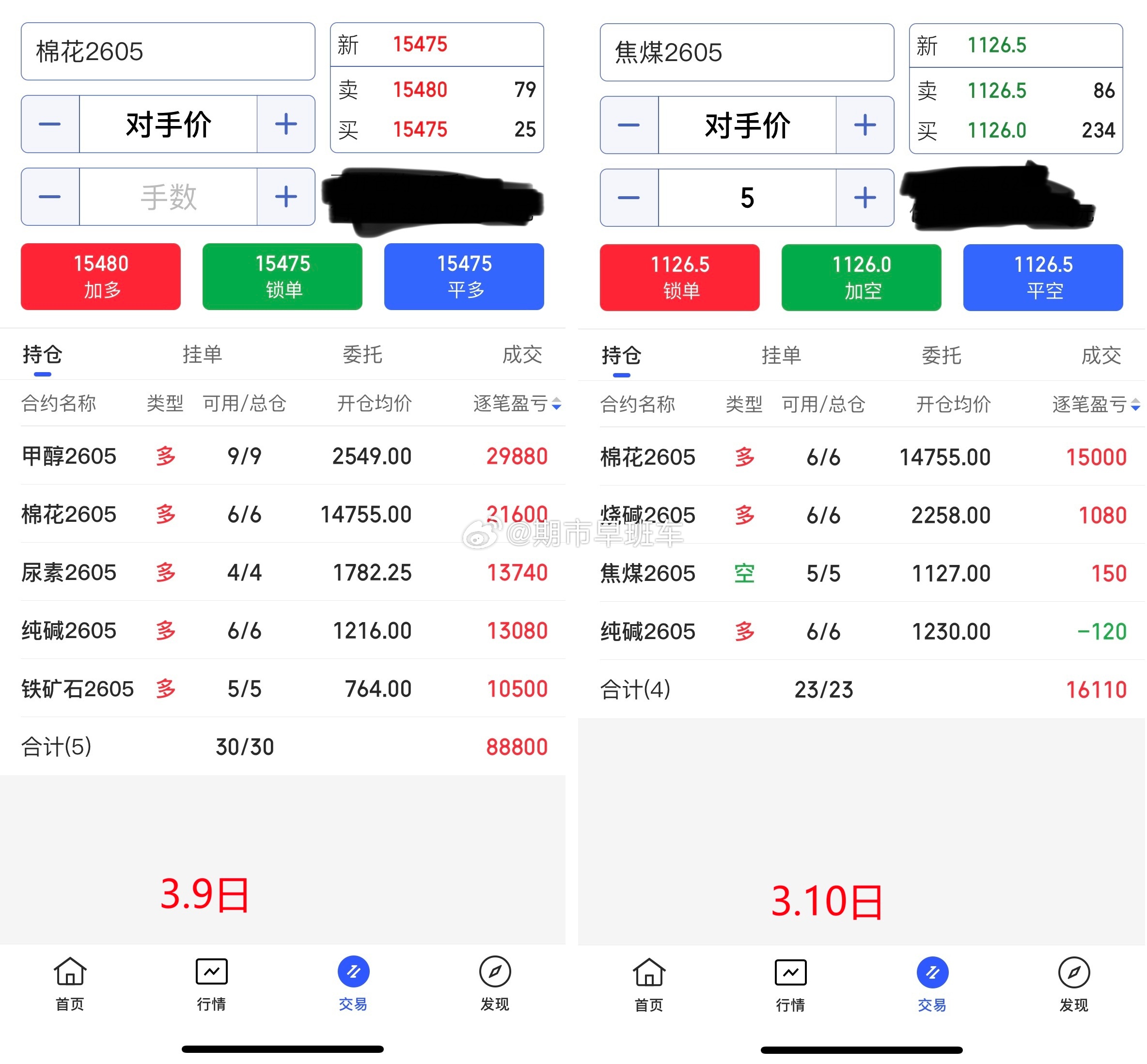 昨日期货商品整体偏红，持有的多单陆续离场，后面有介入了焦煤空，烧碱、纯碱多，后根