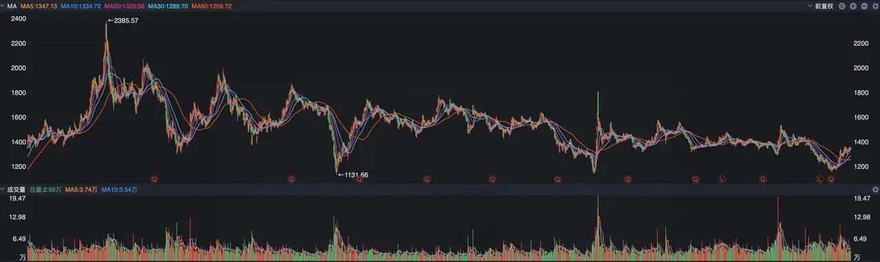 今日看盘  周末最大的消息，恐怕就是中央汇金、证金公司都退出了贵州茅台的十大股东