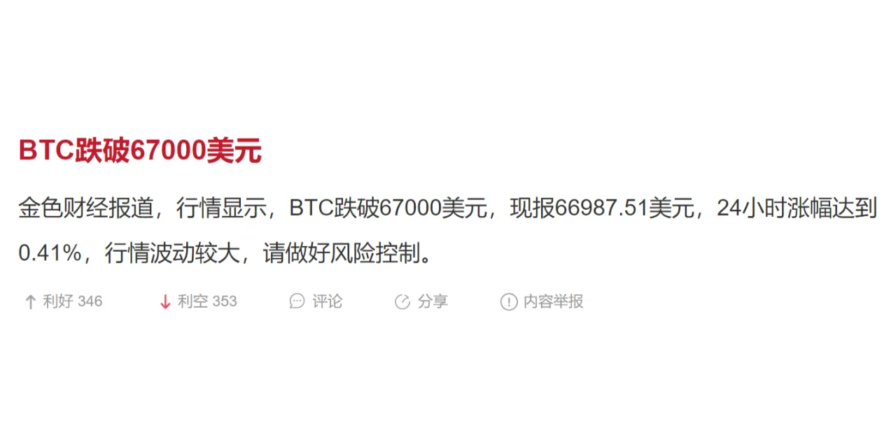 BTC跌破67000美元