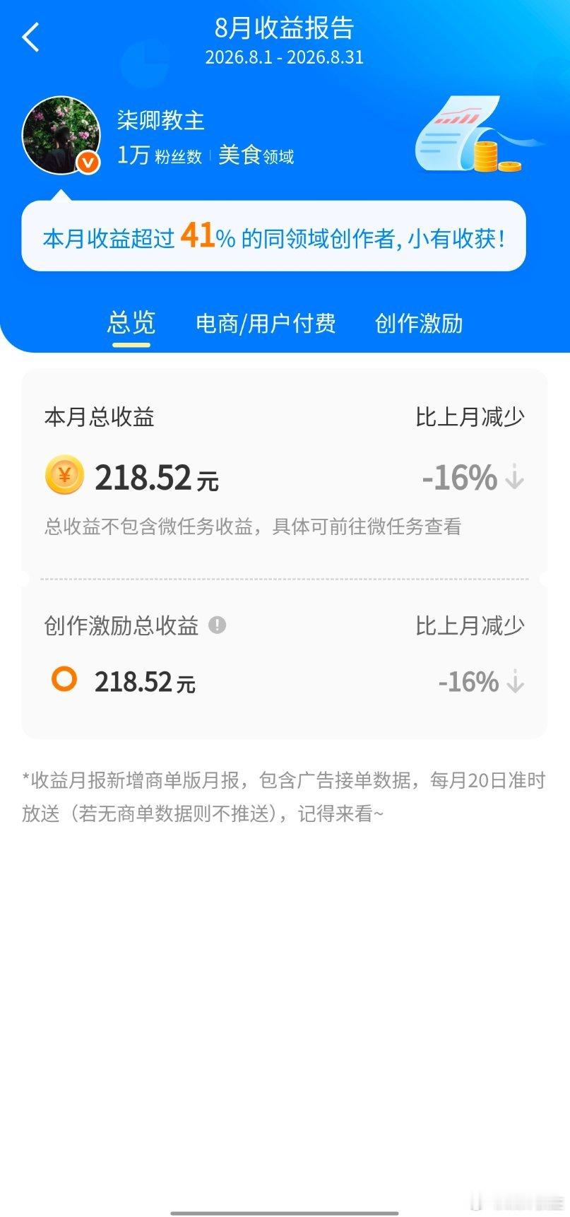 这次是ss不在发一分钟视频有疏忽这边然后最后那个星期没有vVIP以为这里不会有收