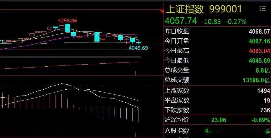 A股迎来风格切换，软科技板块或将迎来行情机遇1、英伟达利好催化AIPC赛道：美股