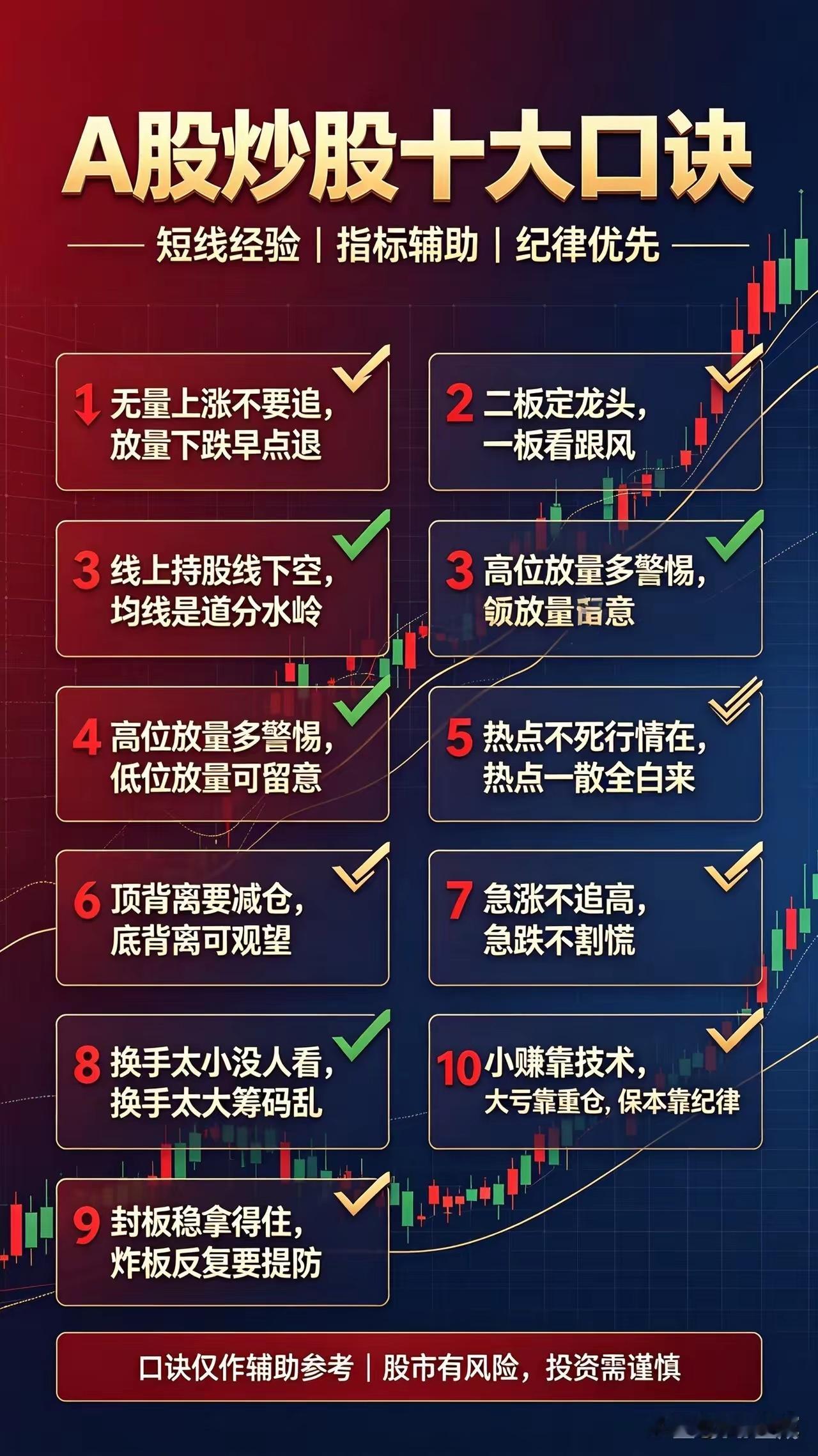 A股十大炒股口诀（短线+通用兼顾）点赞收藏1. 无量上涨不要追，放量下跌早点退解