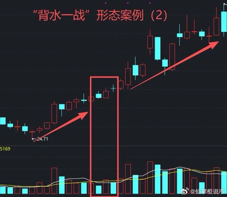 A股： “背水一战”形态简单又实用！3大要点要记牢，学到就是赚到！这个信号，一旦