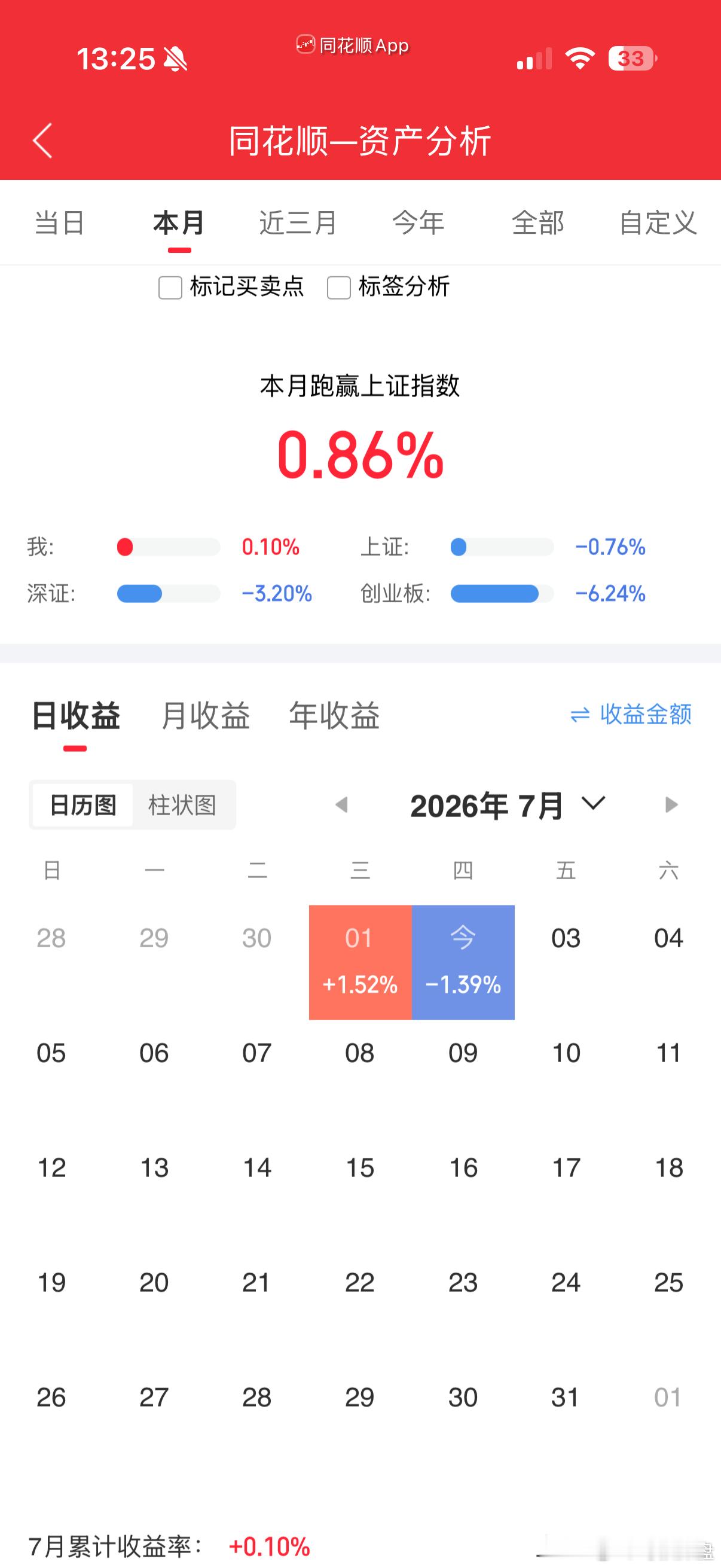 跌疯了 
