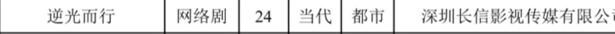 逆光而行这本也要拍了敢不敢按照原著拍🙉 
