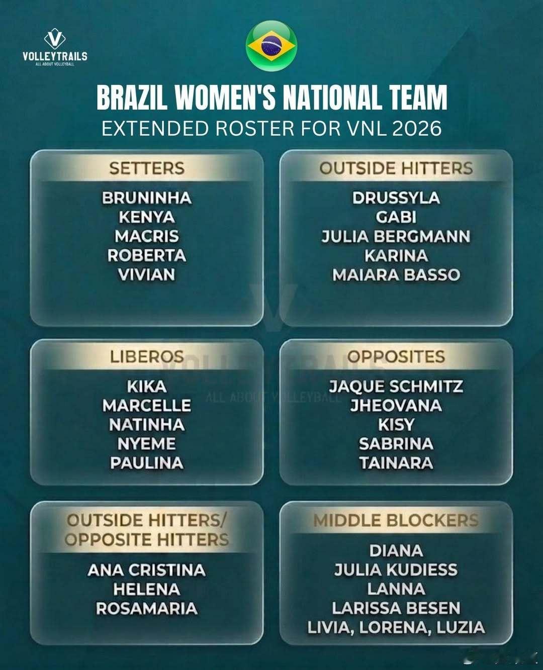 国际排坛动态巴西女排巴西国家女子排球队2026 年世界女排联赛 (VNL) 大名