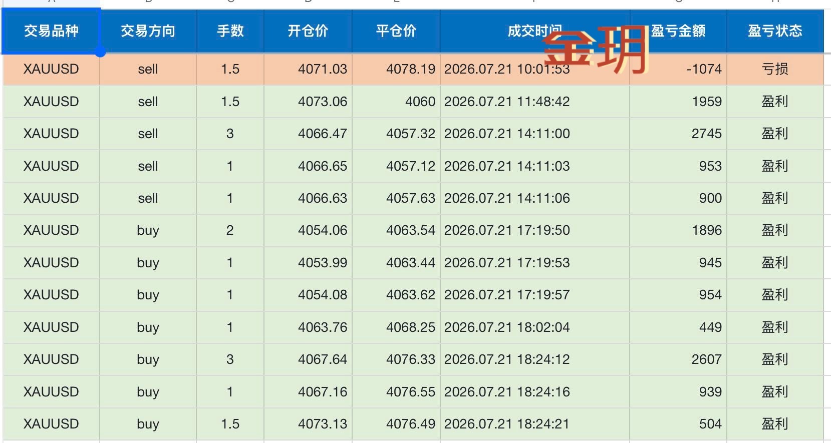 本周二部分复盘总结黄金金价现货黄金伦敦金