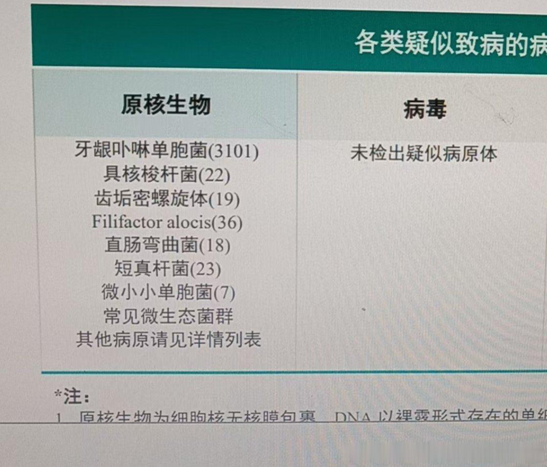 牙源性感染，口腔内细菌真的很多，蛀牙什么的还是要及时处理，不然细菌入血真的很麻烦