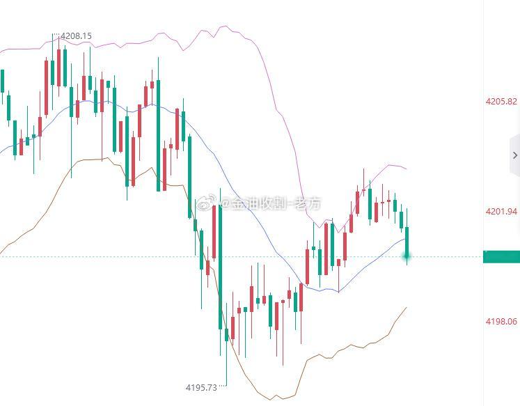 纯乱洗盘，想带兄弟们赚波钱，也是心有余而力不足啊