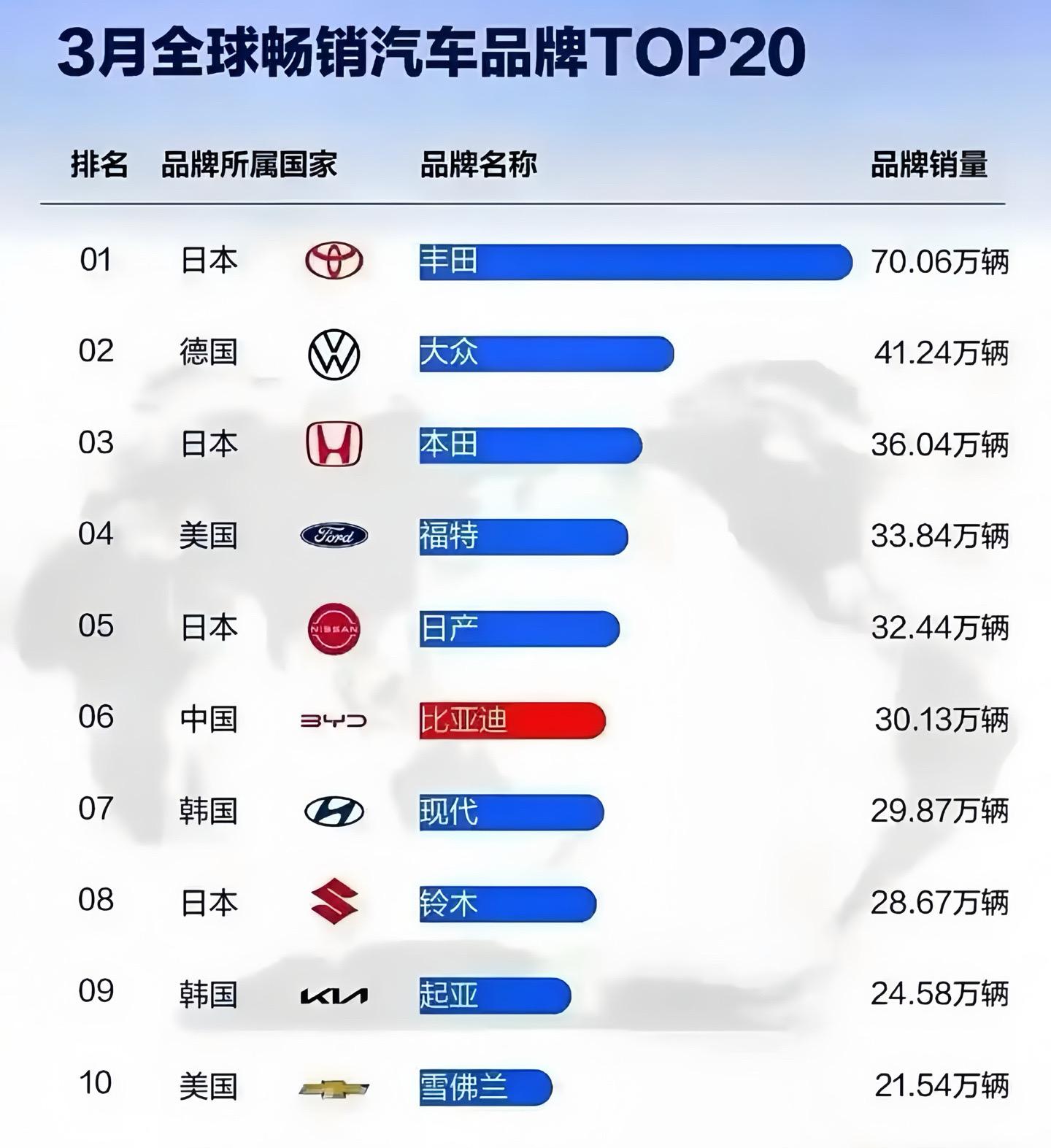 懂车帝 排行榜