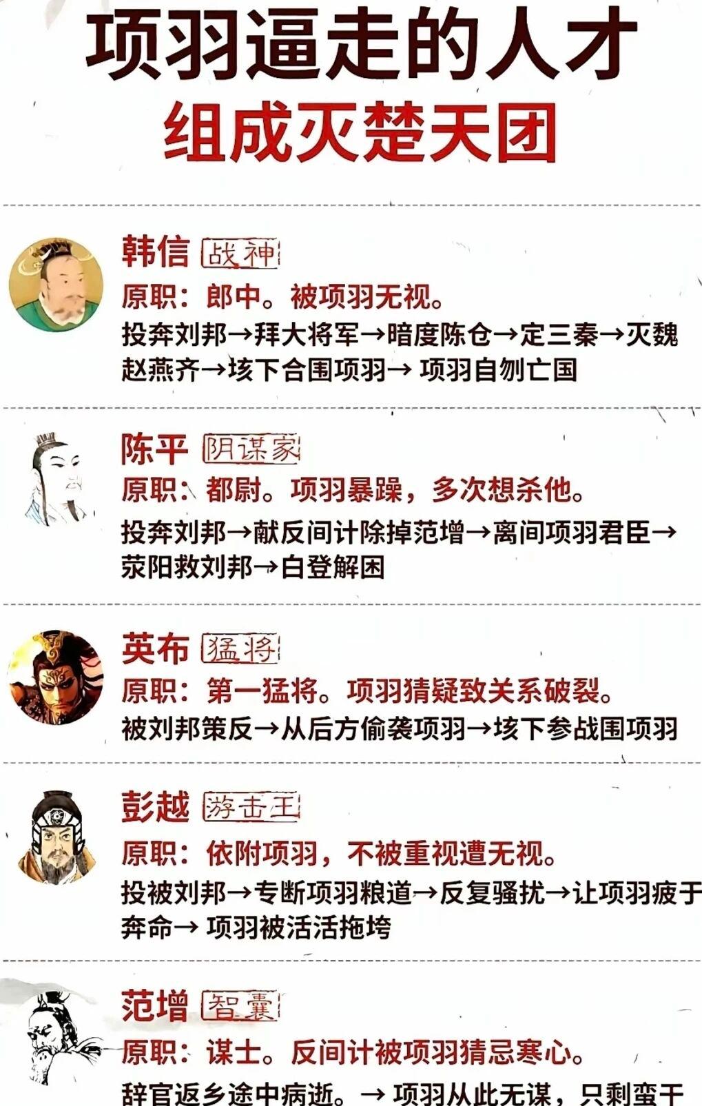 头条创作训练营 在楚汉相争时期，项羽麾下有不少人才被他逼走，其中最典型的当属韩信