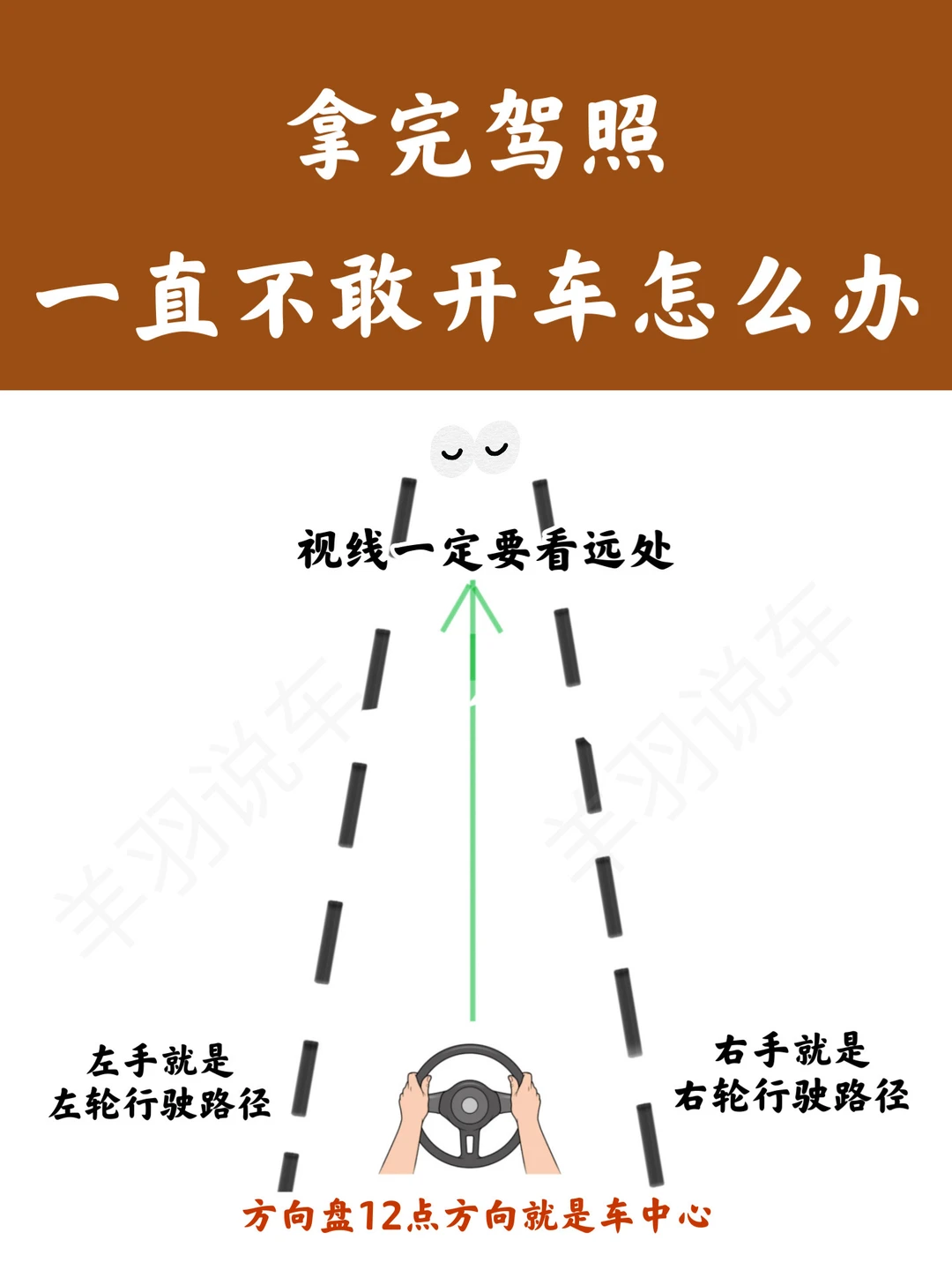 新手开车的正确思维，提升开车技巧