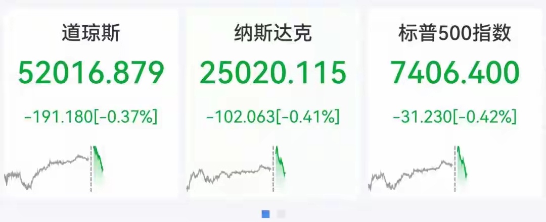 美股上演极端分化大戏，存储芯片高台跳水，地缘风险搅动全球资产7月31日...