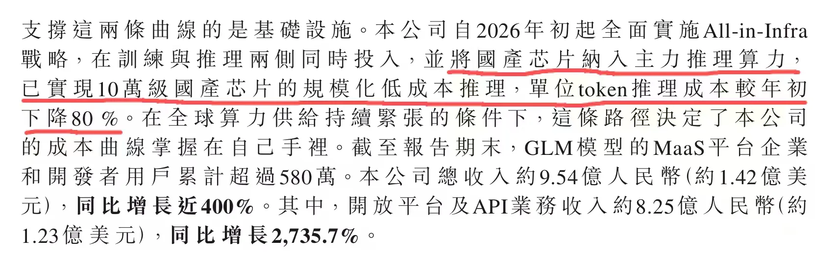 智谱今天发布的半年报值得细读，像是一篇技术路线宣言。技术人写的财报比金融人写的好看太多。推理已采用国产芯片，成本降了80%。中美AI的瓶颈，美国是电力，中国是算力。目前国产大模型推理芯片都已经国产化，如果将来能把训练芯片国产化，就有望超越美国。