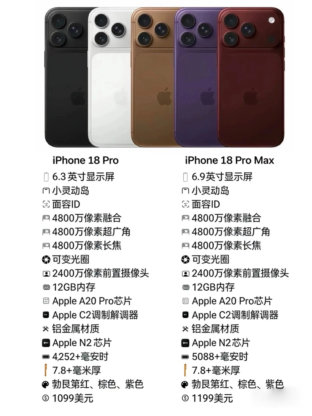 iPhone18Pro相机提升也太小了吧