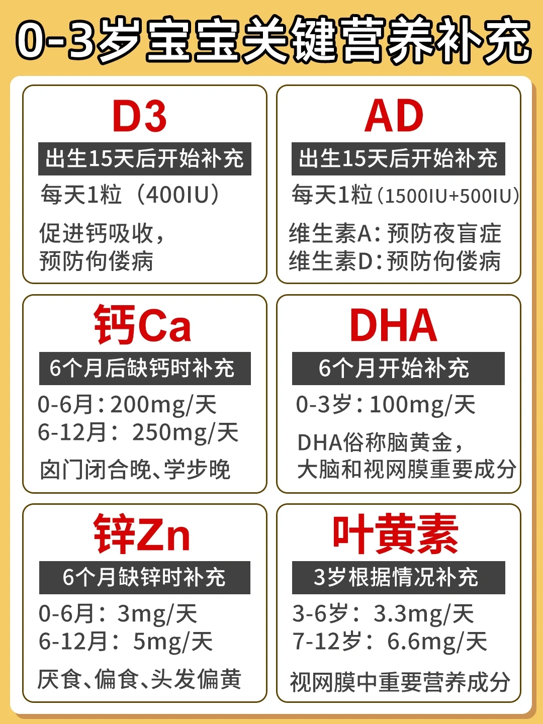 AD/D3/DHA/钙🔎哪些必须补充⁉️一篇说清楚