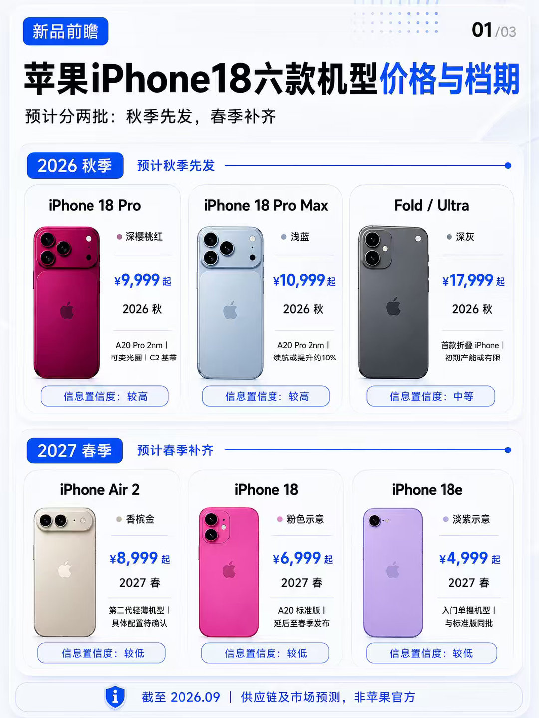 #iPhone18外观曝光#据说会有粉色，真的假的[思考][思考][思考] ​