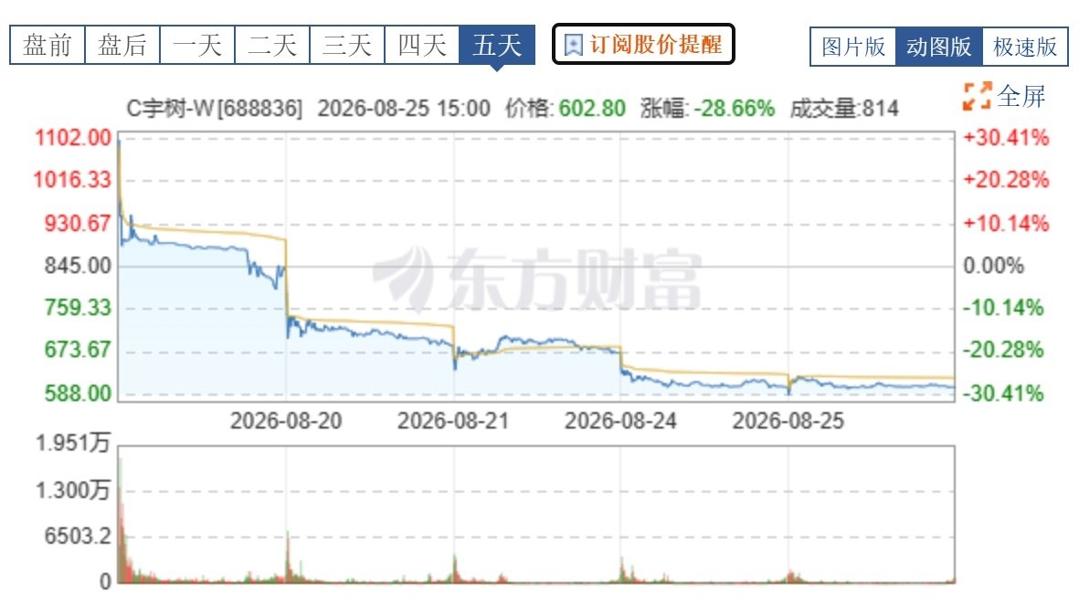 宇树科技王兴兴：具身智能达到类似 ChatGPT 时刻的产业临界点，快则可能还需2至3年，慢则可能需要5年甚至10年[doge] ​