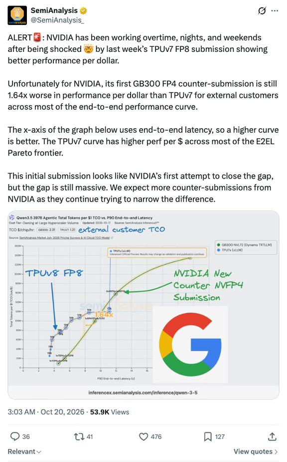 GB300补交了FP4，每美元token还是输给TPU