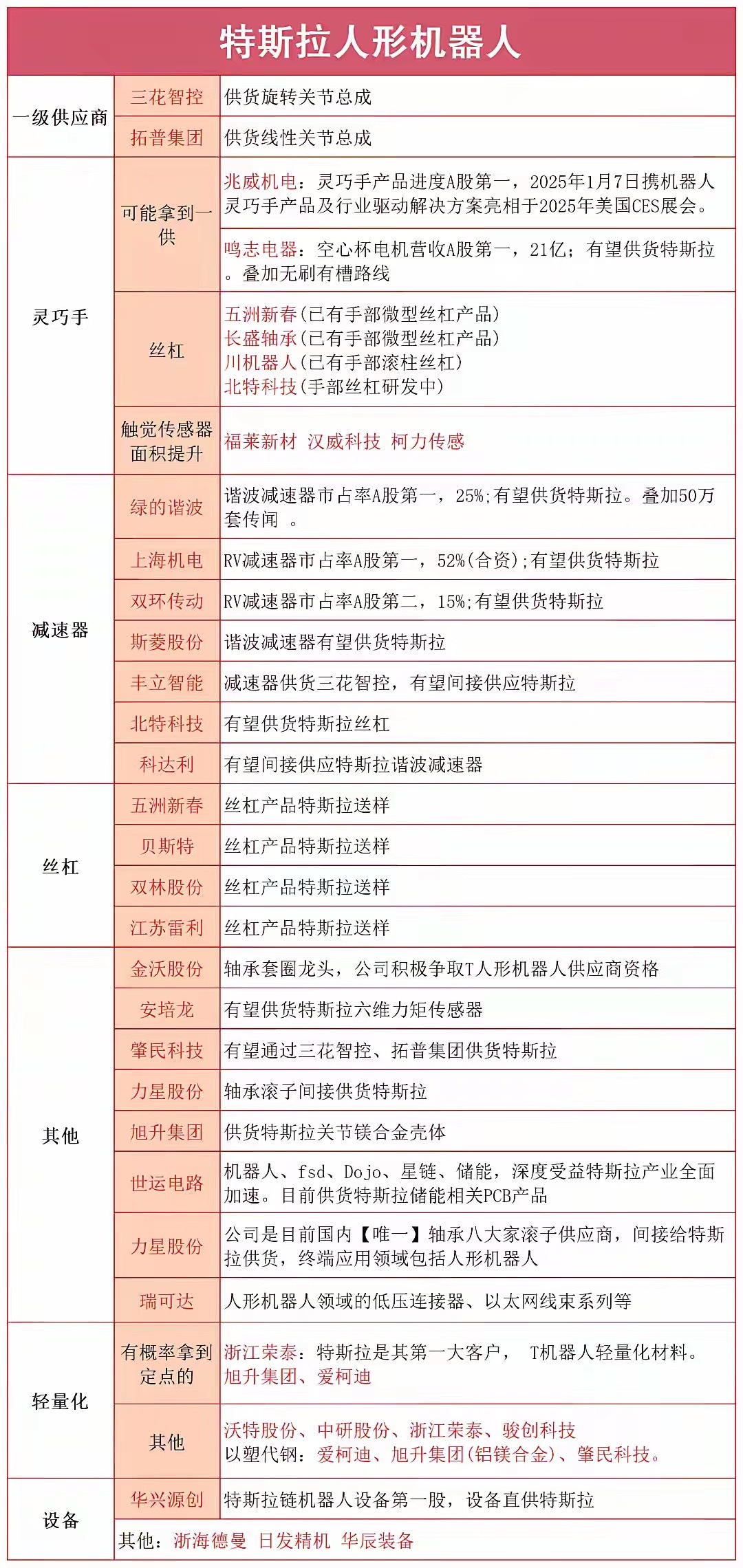英伟达 GTC 大会将至，物理 AI 成核心看点（附概念股）

英伟达 GTC 大会将于 10 月 20 日 - 22 日在德国柏林举办，本次会议重点聚焦加速计算、AI 智能体、物理 AI、机器人、开源大模型、AI 基础设施等核心方向，是全球 AI 产业链重要的产业风向标。

这次最值得关注的新主线就是物理 AI。

简单来说， ​