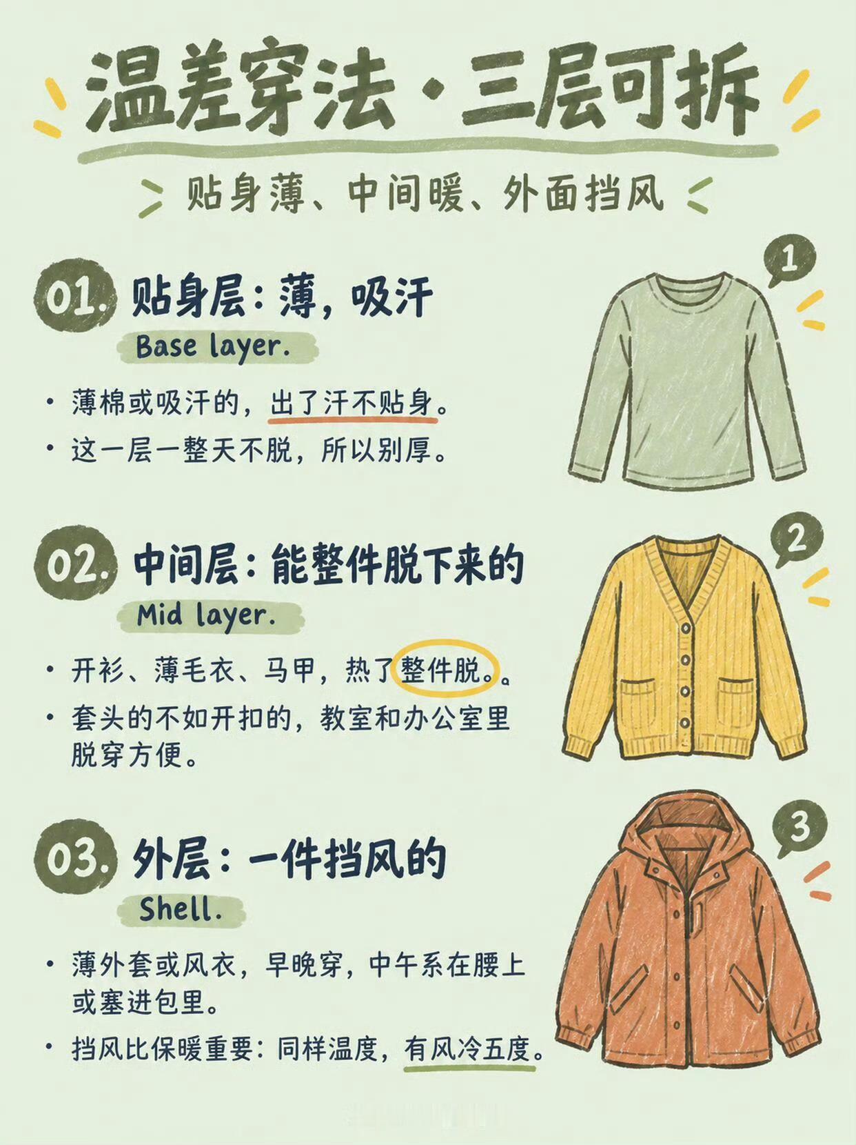 秋冻不是硬扛，降温如何穿搭？整理了一套不同温度穿搭公式，从25°初秋到零下寒冬，直接对照温度穿。核心：洋葱式叠穿，分层递减，应对早晚温差。降温倒计时天猫增发服饰券