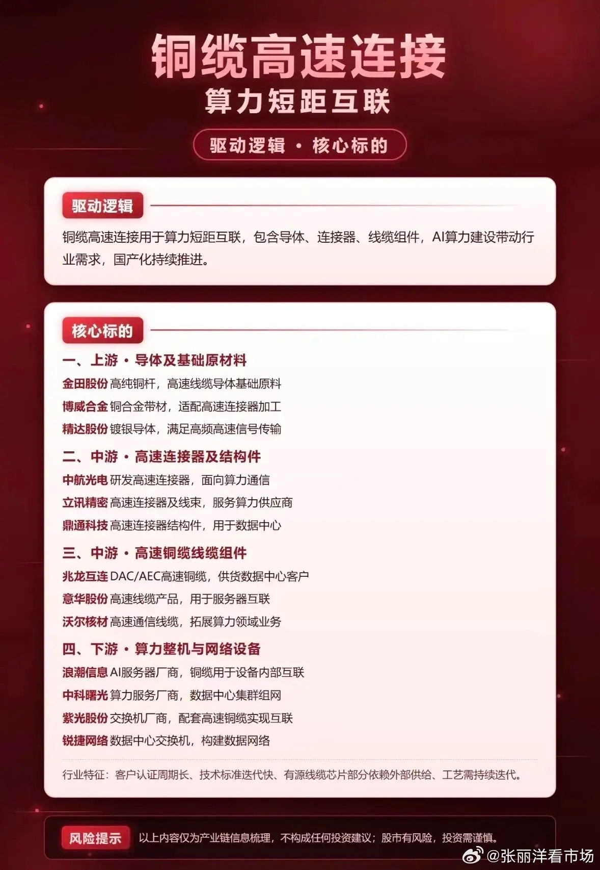 算力短距互联新方向！高速铜缆产业链核心标的盘点！

AI算力集群持续扩建，服务器机柜内部、设备之间的近距离数据传输需求快速增加，高速铜缆作为短距互联方案迎来增长机会，产业链国产化进程稳步推进。下面直接梳理赛道相关的核心企业。

1、金田股份主打高纯铜杆，是高速线缆的基础原料；博威合金生 ​