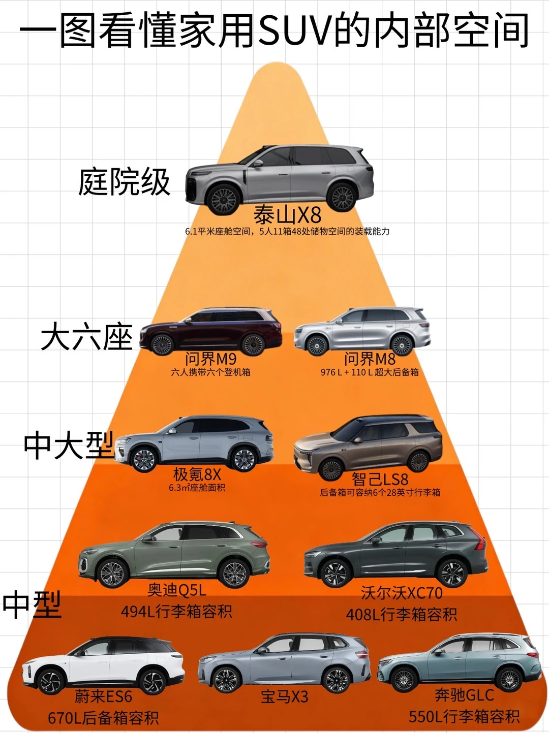 “庭院级”大五座，是降维打击还是伪需求？