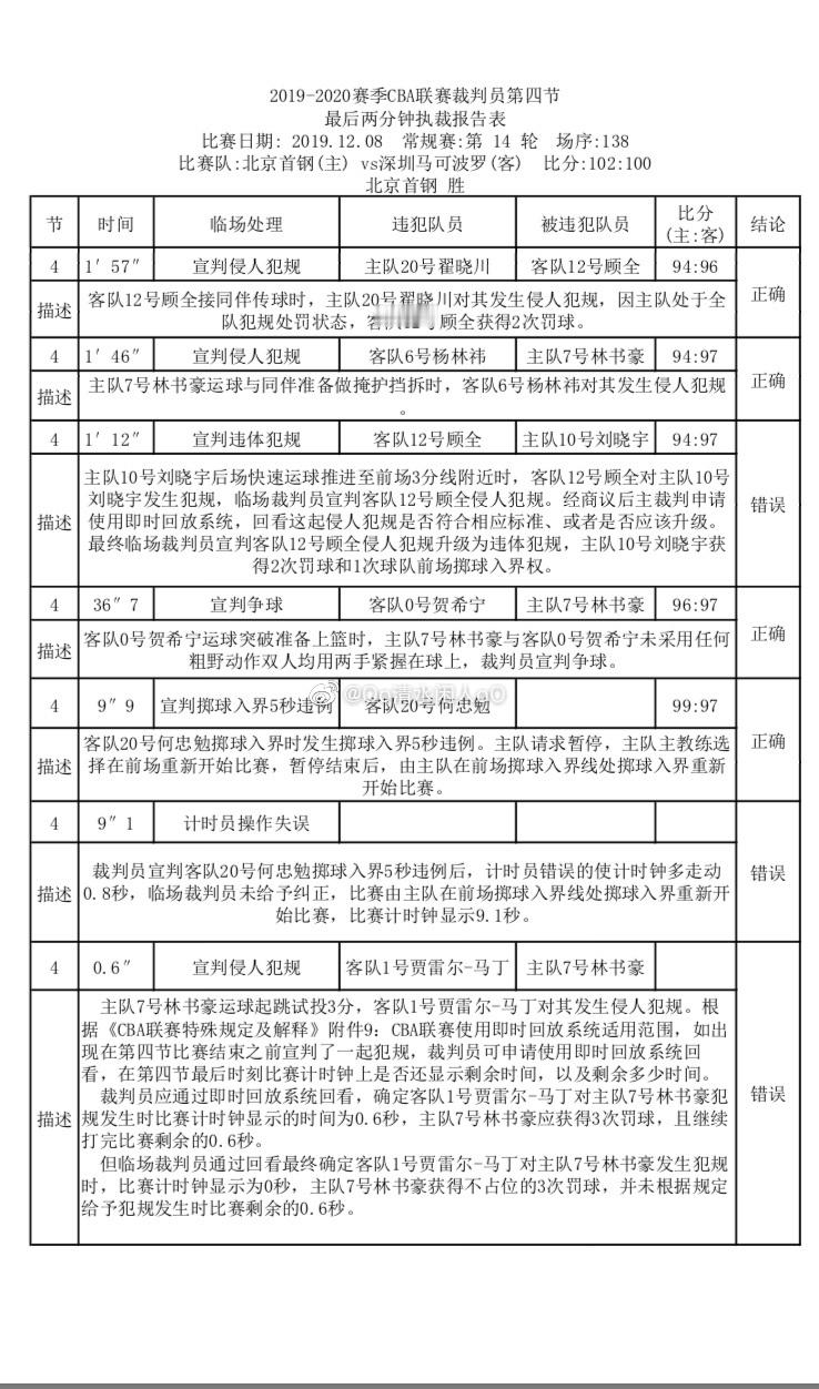 1.顾全那个U犯规很断球队士气，深圳很受伤2.深圳抢断那球没回场100...