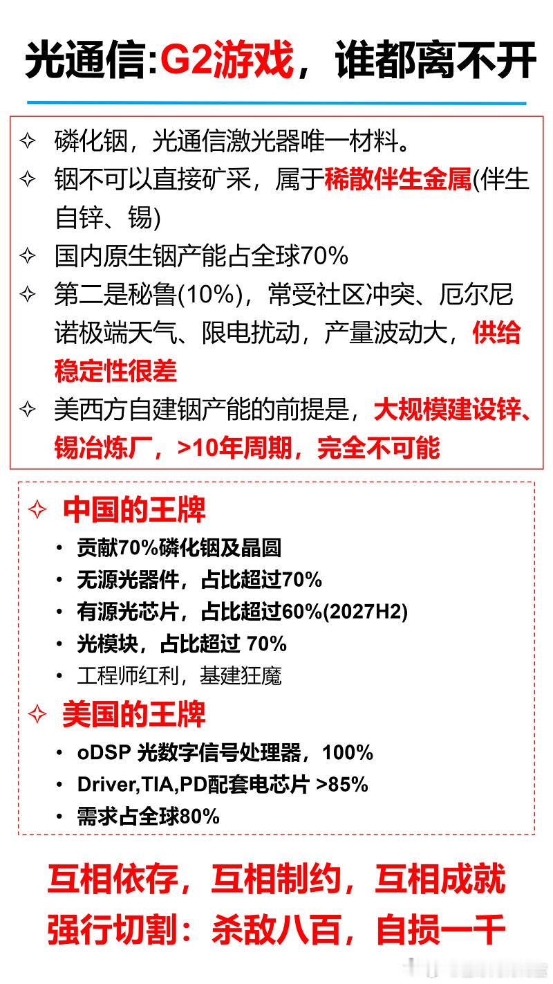 光通信：G2的游戏，谁都离不开

【阅读提示】数据来自行业公开研报，仅供参考，不构成投资建议。

AI 算力浪潮之下，光通信已经站到舞台中央。很多人只看见光模块的热火朝天，却很少看透这条产业链底层的现实：这是一场 G2 的博弈游戏，两边各握王牌，互相制衡，也互相成就，谁都很难全身而退。

一、 ​