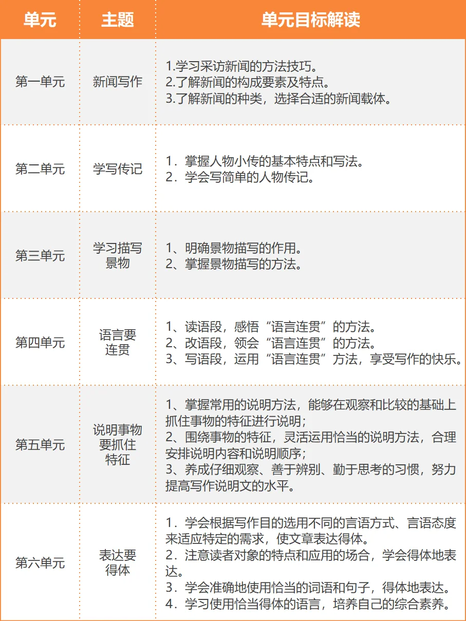 七升八暑假，练好这6篇单元作文，开学起飞