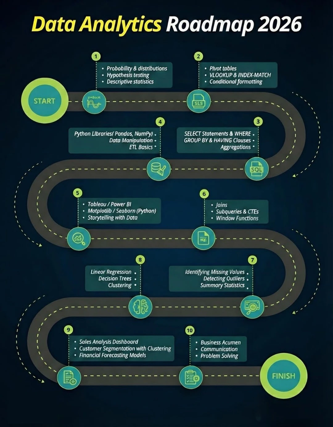 从小白到数据高手：2026最全数据分析成长路