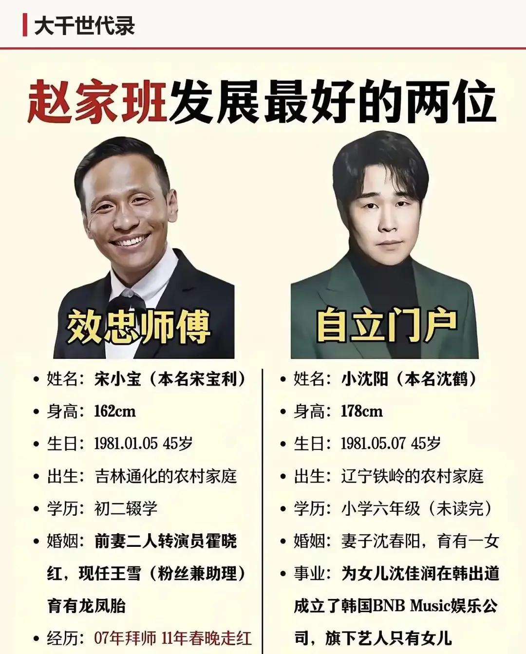 同样是赵本山当年一手捧红的得意门生，宋小宝和小沈阳如今走出来的路子，简直差了十万八千里。
当年小沈阳凭着春晚那身苏格兰裙一夜爆红，全国上下谁不会学两句“这个可以有”？
可火了之后，心思明显就不在小品台子上了。拍电影、跨界唱歌、搞全国巡回演唱会，看着热闹非凡，但脱离了二人转的基本盘，大银幕上又缺了
