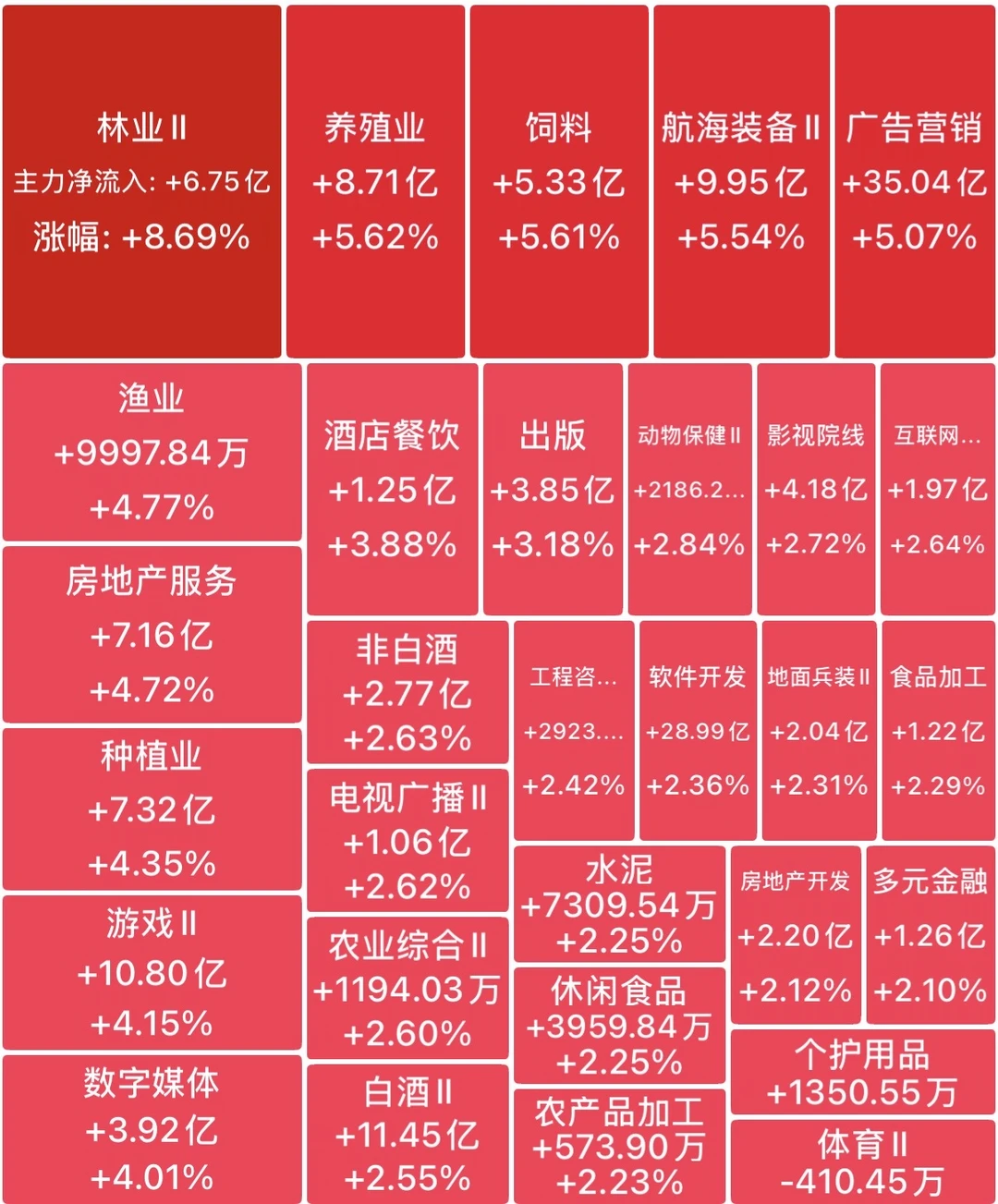 时间会证明猪猪的......